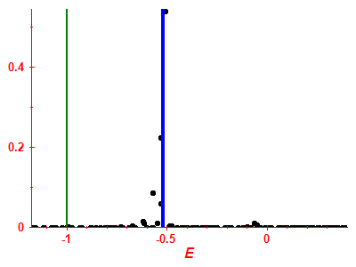 Strength function